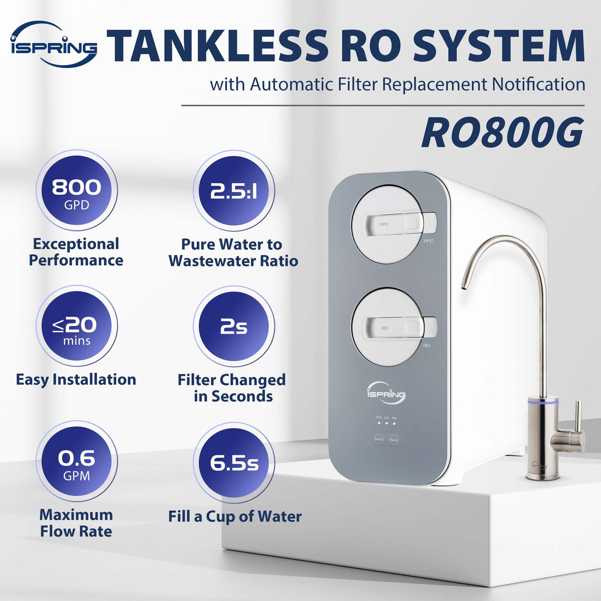 iSpring MRO800 RO Membrane Replacement Filter for RO800G Reverse Osmosis System, High Flow up to 800 GPD, 2.5:1 Pure to Waste water ratio