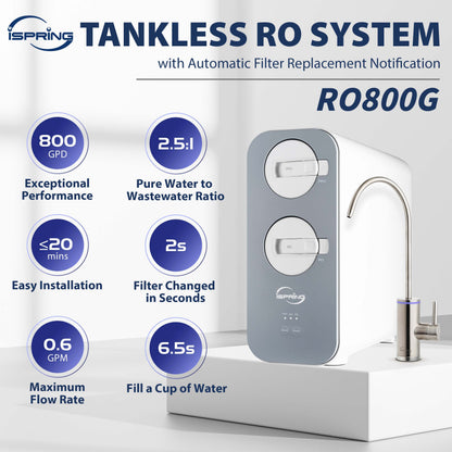 iSpring MRO800 RO Membrane Replacement Filter for RO800G Reverse Osmosis System, High Flow up to 800 GPD, 2.5:1 Pure to Waste water ratio