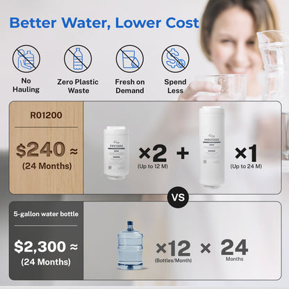 iSpring FPC1200 PPC Composite Filter, Replacement for RO1200 Tankless Reverse Osmosis System, Up to 12 Months Lifetime, Sediment & Carbon Composite Filter, Reduces Large Particles, Chlorine & Rust