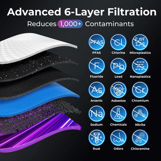 iSpring WCS50KG+RO5004F, Whole House Water Softener &amp; Under Sink Reverse Osmosis Water Filtration System, Reduce PFAS, TDS, and Lead, Complete Softening and Purification Solution for the Entire Home