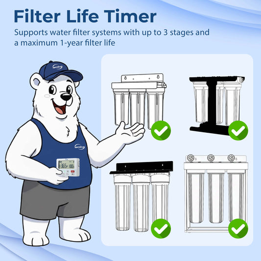 iSpring AFLT3 Automatic Water Filter Timer, Lifespan Reminder for Whole House and Under Sink Water Filter Systems, Up to 3 Stages and 12 Months Countdown