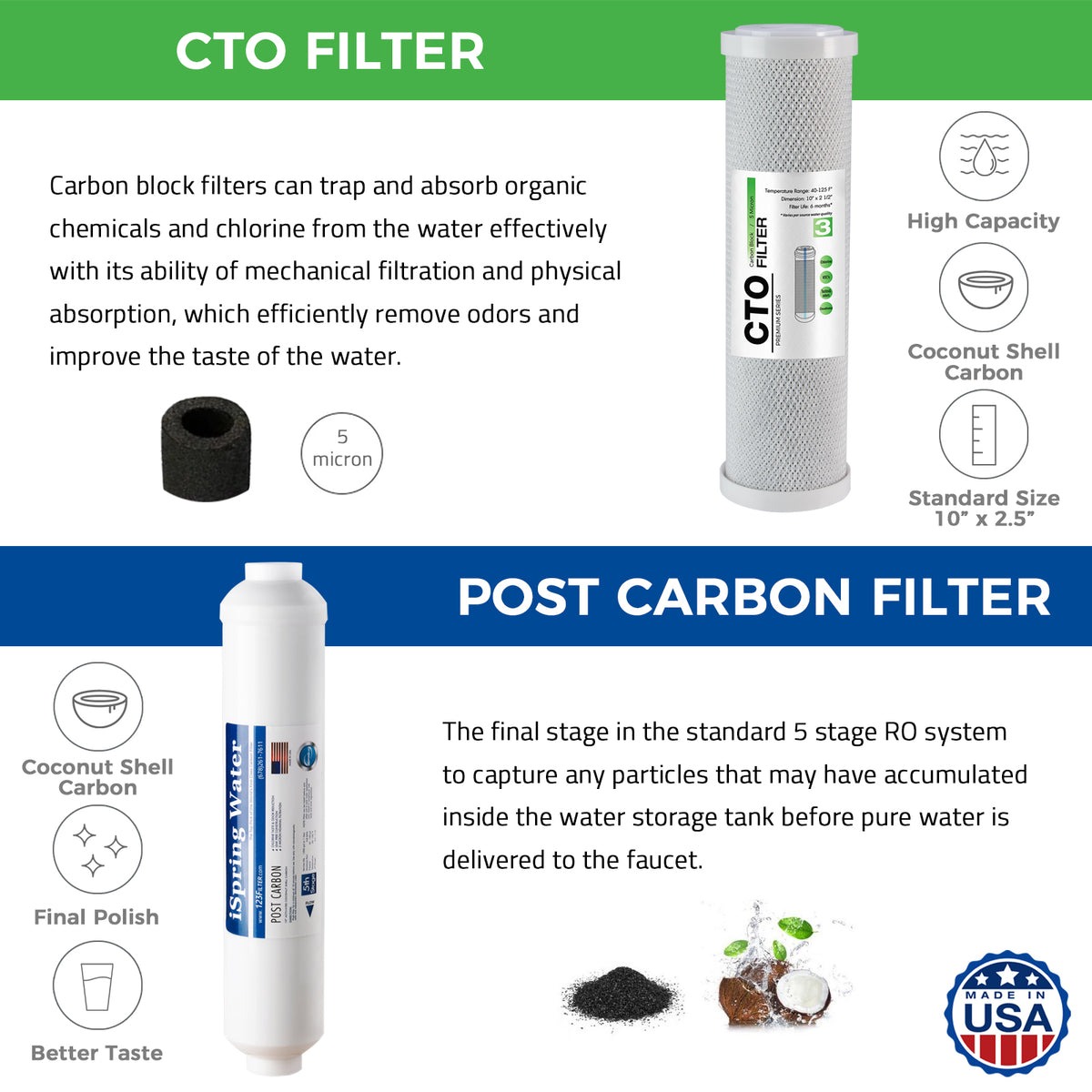 iSpring F9KUS Standard 6-Stage Reverse Osmosis RO Systems 1-Year Replacement Cartridge Pack Set, with Alkaline Mineralization, pH , 10" × 2.5"
