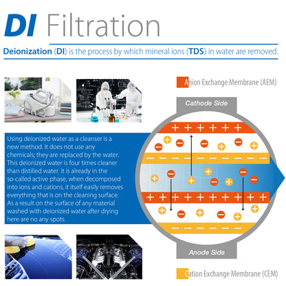 iSpring F4-FD15 10"x2.5"; Standard Water Filter Replacement Cartridges, Reverse Osmosis RO DI for Reef/Aquarium, 5-Piece