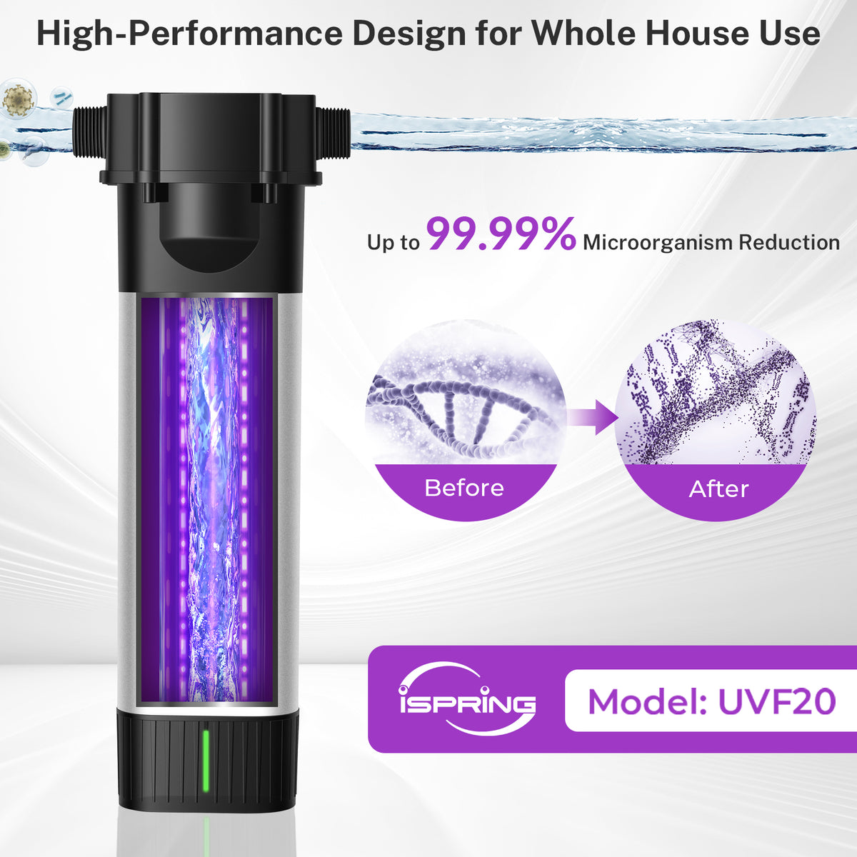 iSpring UVF20 Whole House LED UV Water Filter System, Up to 12 GPM, Long-Life LED UV Water Purifier with Built-in Automatic Flow Sensor, Mercury-Free UV Water Filter, 3/4" MNTP Inlet Outlet