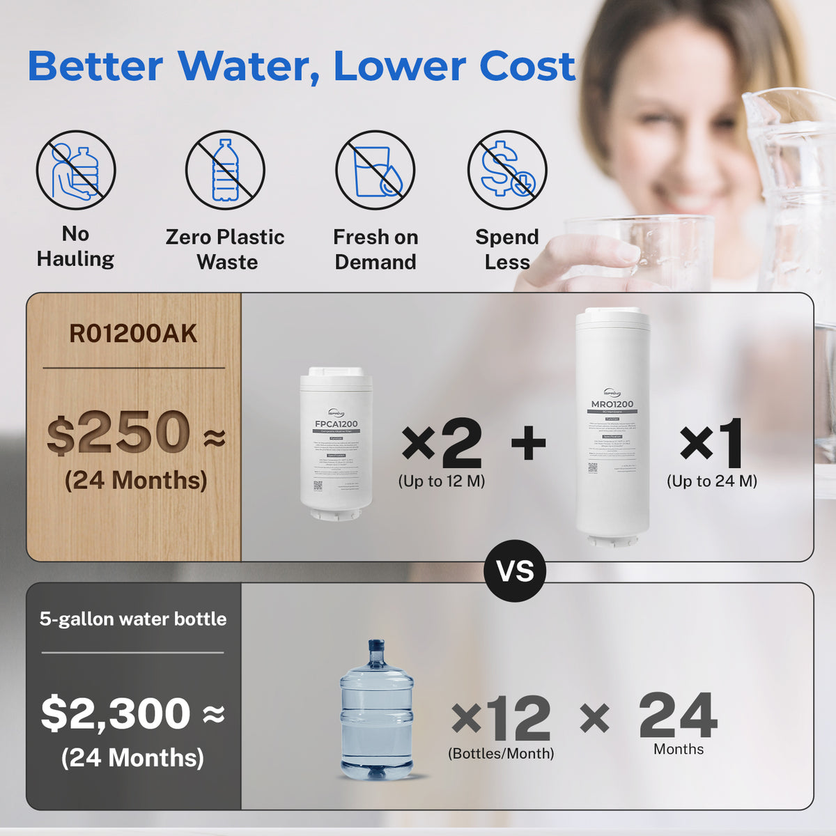 iSpring FPCA1200 PCA Composite Filter, Replacement for RO1200AK Reverse Osmosis System, Up to 12 Months Lifetime, Alkaline & Sediment & Carbon Composite Filter, pH+ Alkaline Remineralization