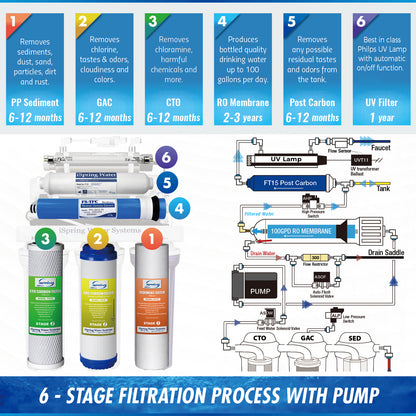 iSpring RCC1UP 6-Stage 100 GPD Under Sink Reverse Osmosis Drinking Water Filtration System With Booster Pump and UV Ultraviolet Filter