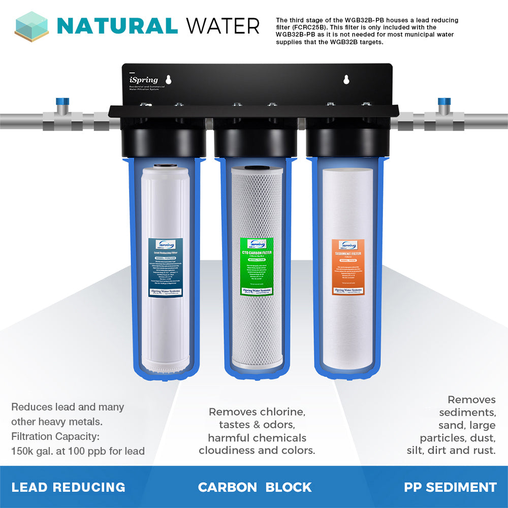 iSpring WSP50ARB+WDS150K+WF150K+WGB32B-PB+UVF55FS Well Water Solution with Finest 3-stage    Lead Removal