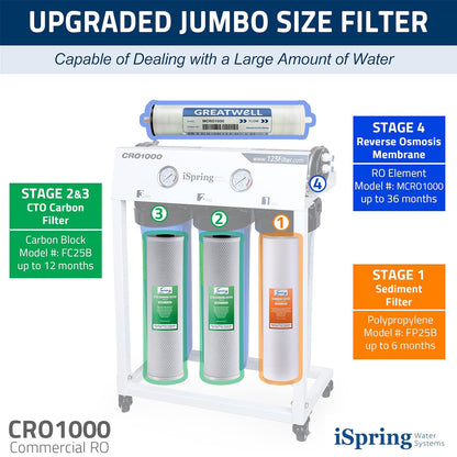 iSpring F10CRO1000 4.5'' x 20'' Tankless Commercial Reverse Osmosis Water Filter 1-Year Replacement Cartridge Pack, 10-Piece