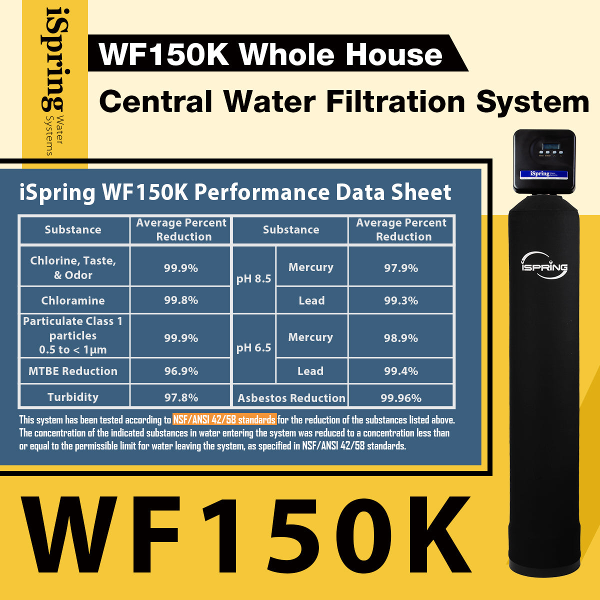 iSpring WF150K Whole House Central Water Filtration System with Smart Control Valve, 10-Year
