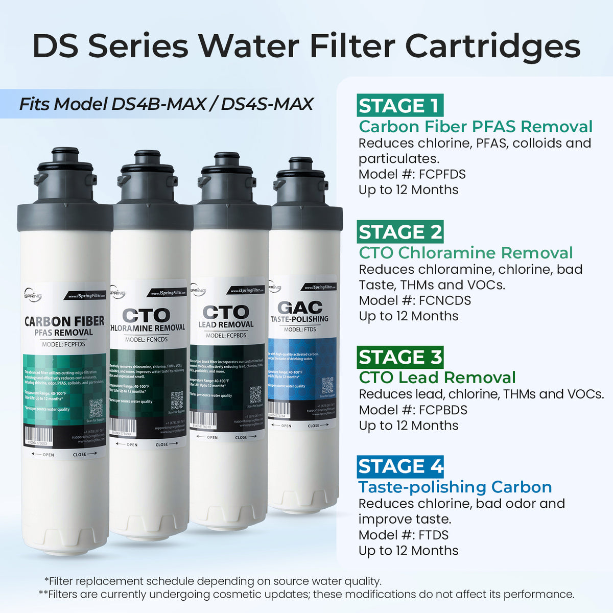 iSpring Bottleless Water Cooler Dispenser with 4-Stage Filtration, SGS-Tested 99% of PFAS, Lead, Chloramine Removal, Hot, Cold, Room Temp, Self Cleaning, Stainless Steel, Silver, Model: DS4S-MAX