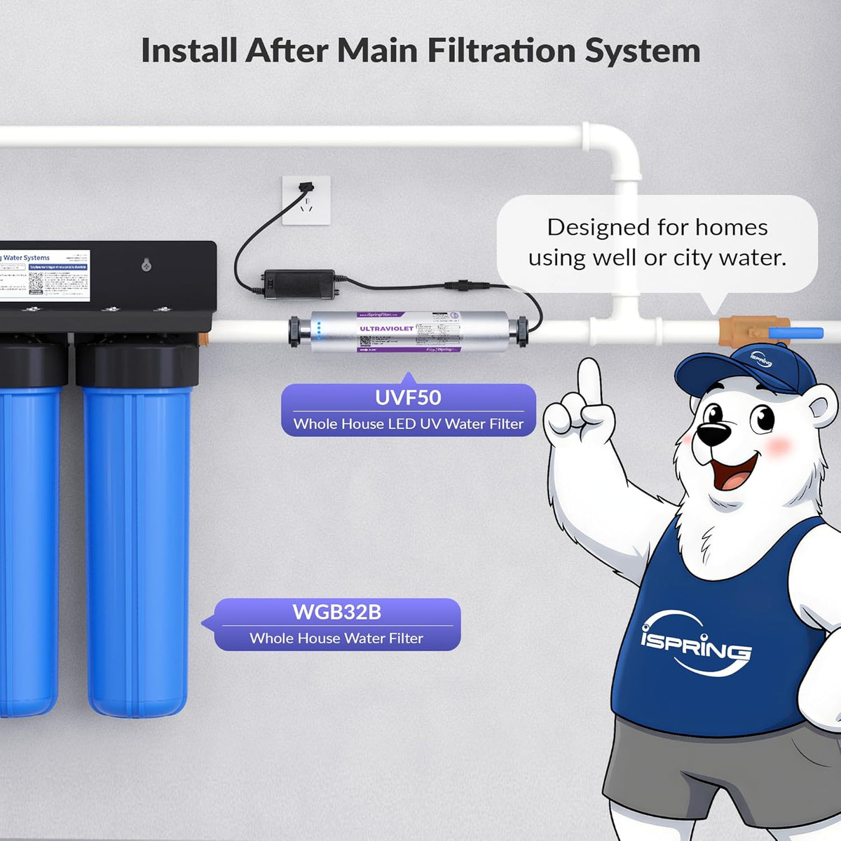 iSpring UVF50 LED UV Water Filter System, Whole House Ultraviolet Water Purifier Filter, Long-Life LED Design, Built-in Smart Flow Sensor Switch, Mercury-Free, Up to 13.2 GPM