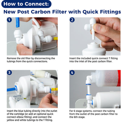iSpring F4-FD15 10"x2.5"; Standard Water Filter Replacement Cartridges, Reverse Osmosis RO DI for Reef/Aquarium, 5-Piece