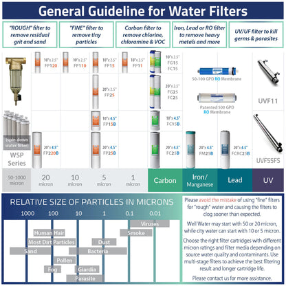 iSpring F4CKC2 10"x2.5" Standard Water Filter Replacement Cartridges, 1-Year Filter Packs for CKC2, WKW21 - (FG15 FC15)X2