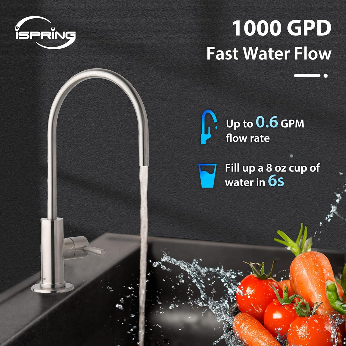 iSpring RO1000-ORB Tankless Reverse Osmosis Water Filtration System, 1000 GPD Fast Flow