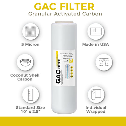 iSpring F3US Standard RO Systems 6-Month Prefilter Replacement Supply Filter Cartridge Pack Set, 3 Filters w/ Sediment, CTO and GAC, 10" X 2.5"