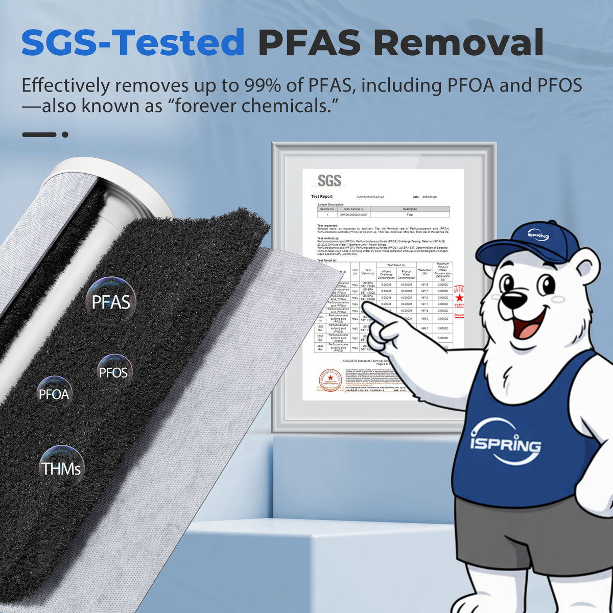 iSpring WGB32B-PFKDS Whole House Water Filter System, Ultimate PFAS, Scale, Heavy Metals Protection Removes Up to 99% PFOA & PFOS with SGS-Tested Media, Reduces Corrosion, Lead, 3-Stage Filtration 20” x 4.5” Filters, 1” NPT Inlet/Outlet