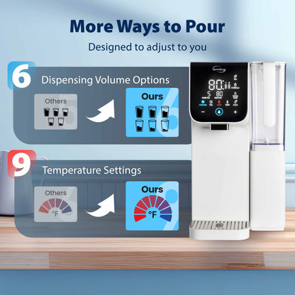 iSpring RCD100HCW Alkaline Hot &amp; Cold Countertop Reverse Osmosis System, Sleek White Finish, Remineralization RO Water Filter Dispenser, 9 Temperature &amp; 6 Dispensing Volume Options, TDS &amp; Filter Life Monitor, Plug and Play