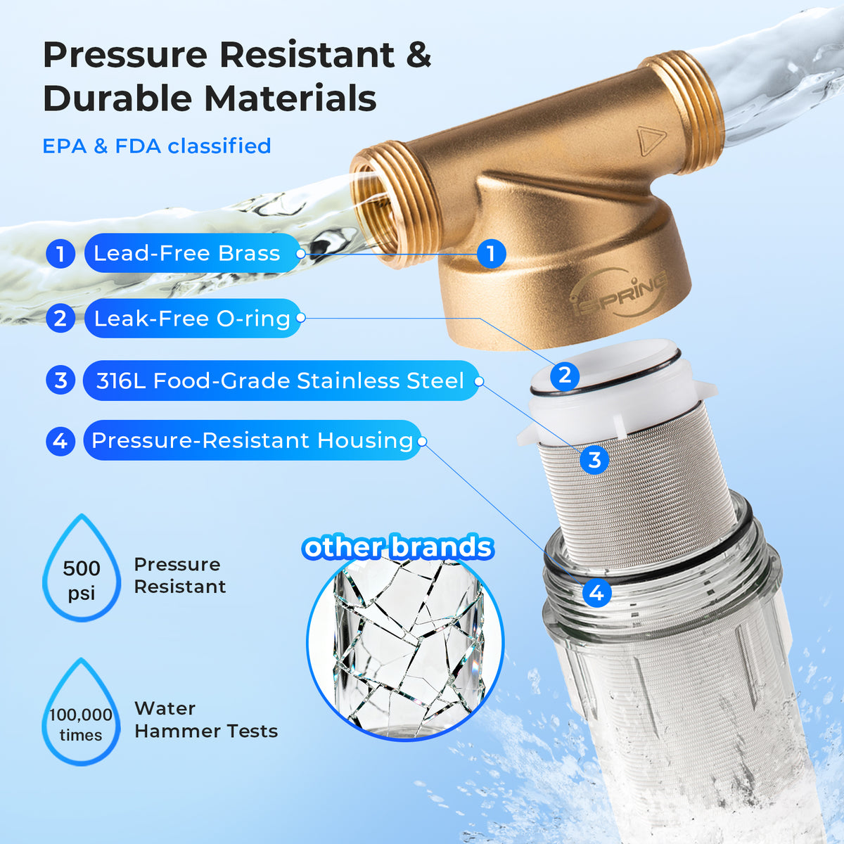 iSpring WSP Spin Down Sediment Water Filter, Whole House Reusable Flushable Prefilter for Well Water, 1" MNPT + 3/4" FNPT, Lead-Free Brass