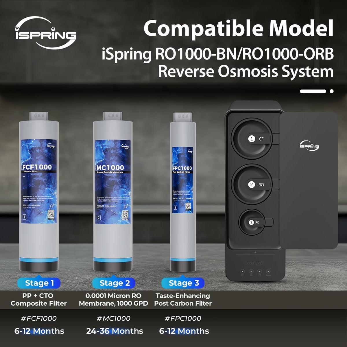 iSpring RO1000 Full Replacement Set, Includes 3x FCF1000,1x MC1000 RO Membrane, 3x FPC1000, Lasts 2.5-3 Years Based on Use &amp; Water Quality, Fits RO1000-BN/RO1000-ORB Tankless RO Systems