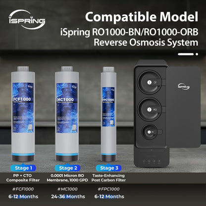 iSpring RO1000 Full Replacement Set, Includes 3x FCF1000,1x MC1000 RO Membrane, 3x FPC1000, Lasts 2.5-3 Years Based on Use &amp; Water Quality, Fits RO1000-BN/RO1000-ORB Tankless RO Systems