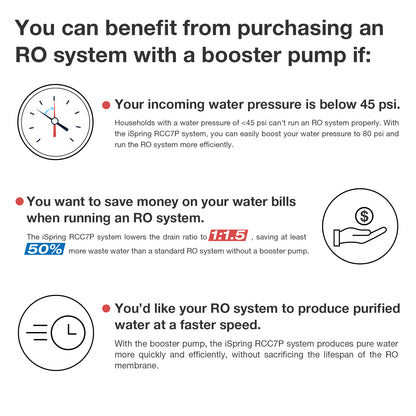 iSpring RCC1UP 6-Stage 100 GPD Under Sink Reverse Osmosis Drinking Water Filtration System With Booster Pump and UV Ultraviolet Filter