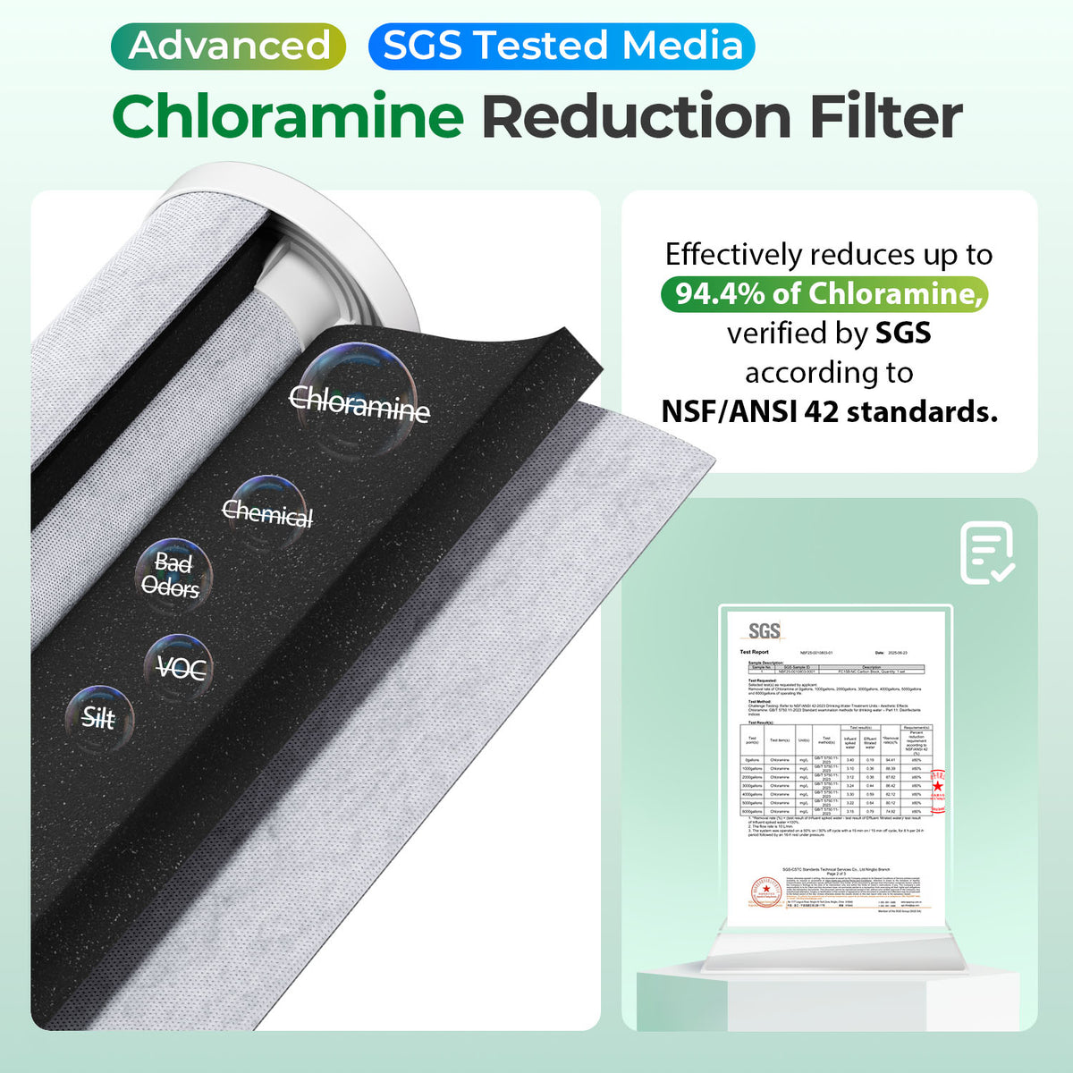 iSpring F3WGB32BKSNC Chloramine ; Heavy Metals Removal Whole House Water Filter Replacement Pack, SGS-Tested, Reduces Lead, Chlorine, Sediment and up to 94.4% of Chloramine, 20" x 4.5"; Filters, Fits WGB32B-KSNC