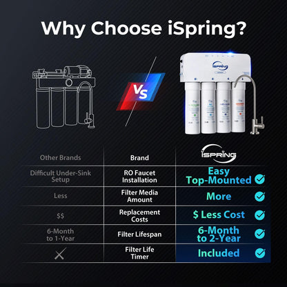 iSpring WCS50KG+RO5004F, Whole House Water Softener &amp; Under Sink Reverse Osmosis Water Filtration System, Reduce PFAS, TDS, and Lead, Complete Softening and Purification Solution for the Entire Home
