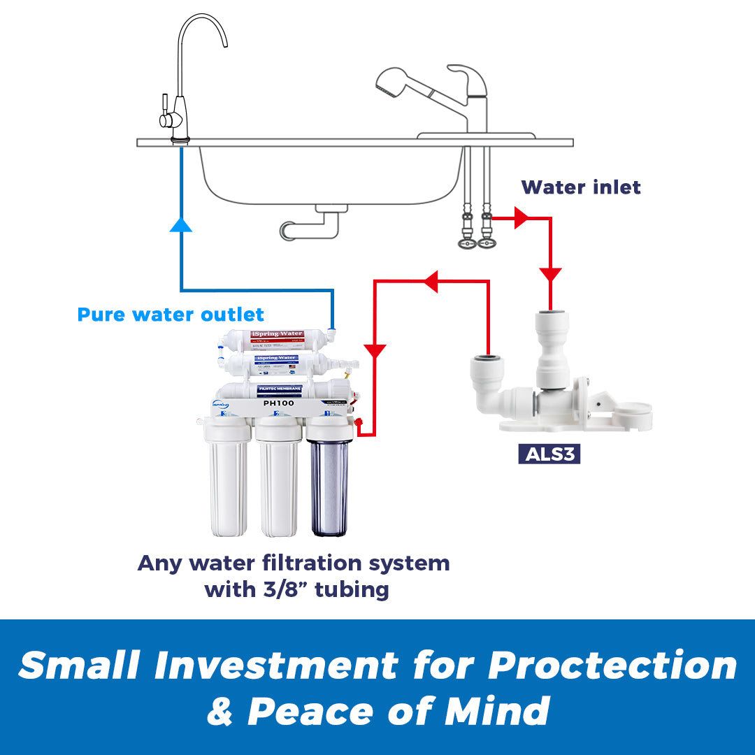 iSpring ALS3 Leak Detector and Shut-Off Valve for iSpring Reverse Osmosis and iSpring Under Sink Water Filtration Systems with 3/8" Quick Connect, White