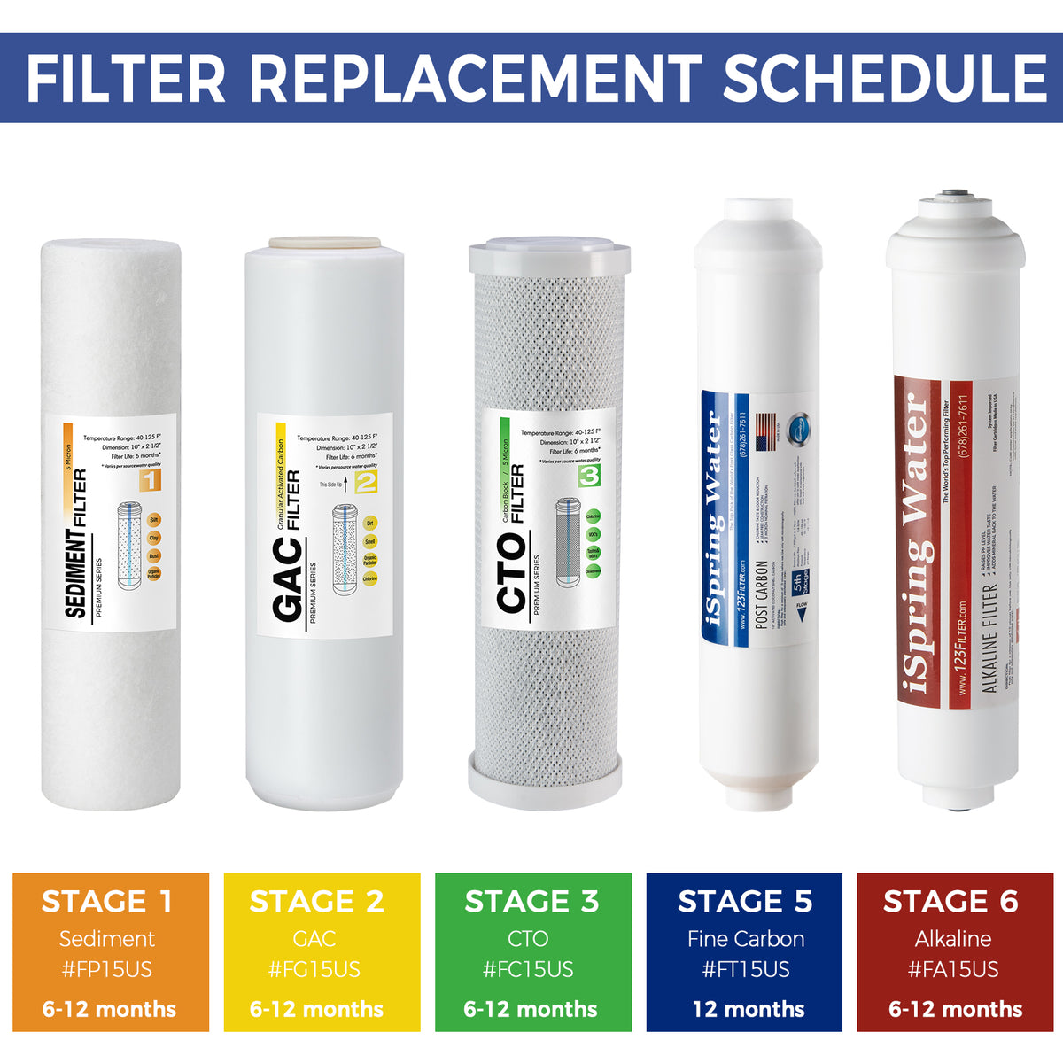 iSpring F9KUS Standard 6-Stage Reverse Osmosis RO Systems 1-Year Replacement Cartridge Pack Set, with Alkaline Mineralization, pH , 10" × 2.5"