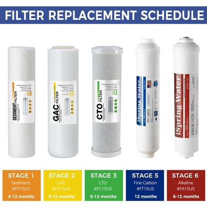 iSpring F9KUS Standard 6-Stage Reverse Osmosis RO Systems 1-Year Replacement Cartridge Pack Set, with Alkaline Mineralization, pH , 10" × 2.5"
