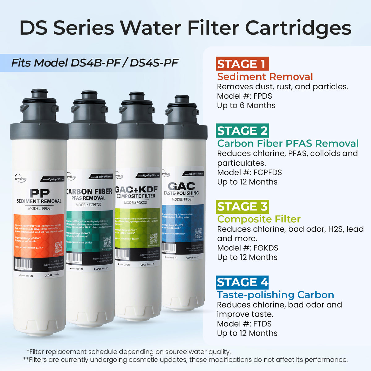 iSpring Bottleless Water Dispenser with 4-Stage Filtration, SGS-Tested 99% of PFAS Removal, Water Cooler Dispenser - Hot, Cold, Room Temp, Self Cleaning, Stainless Steel, Silver, Model: DS4S-PF