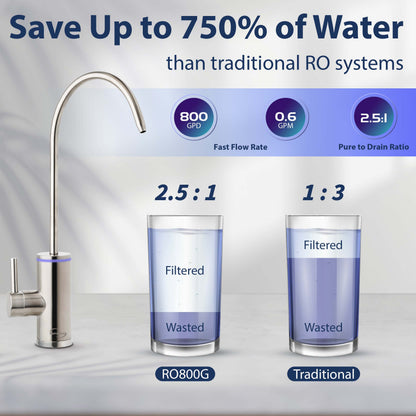 iSpring MRO800 RO Membrane Replacement Filter for RO800G Reverse Osmosis System, High Flow up to 800 GPD, 2.5:1 Pure to Waste water ratio