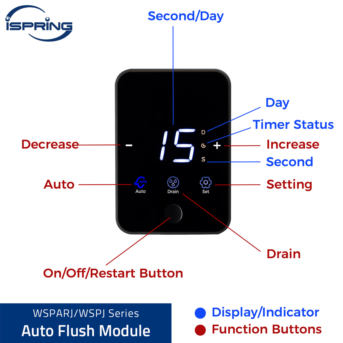 iSpring AFMWSP50ARJ Reusable Spin-down Sediment Water Filter Auto Flushing Touch-Screen
