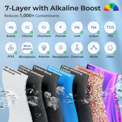 iSpring RO5004F-AK Alkaline Reverse Osmosis Water Filter with UV, 500 GPD, pH , 2:1 Pure to Drain, Tankless Remineralization RO System Under Sink with Boost Pump, Filter Life Monitor, Reduces PFAS, TDS, Lead, and Arsenic