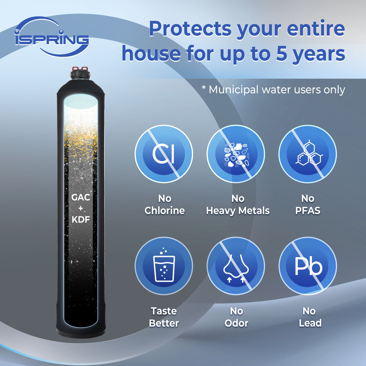 iSpring Whole House Water Filter System, Reduces PFAS, Chlorine, Chloramine, Lead, Water Filter Lasts up to 5 Years, Model: WF1054