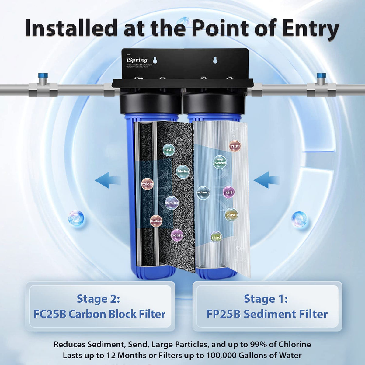 iSpring WGB22B 2-Stage Whole House Water Filtration System, 20” x 4.5” Sediment & Carbon Block Filters, Removes up to 99% Chlorine, Fine Sediment and Bad Taste Removal