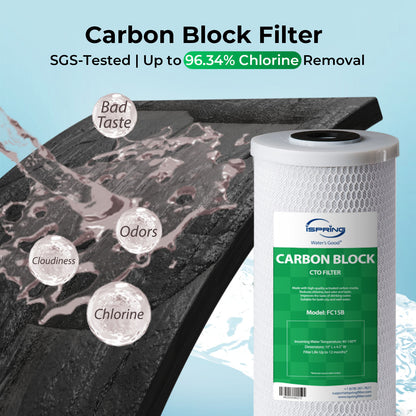 iSpring F3WGB31B Whole House Water Filter Replacement Pack with Sediment and Carbon Block Filters, Reduces up to 99% Chlorine, Sediments, Taste, Odor, Up to 12 Months, 10" × 4.5", Fits WGB31B