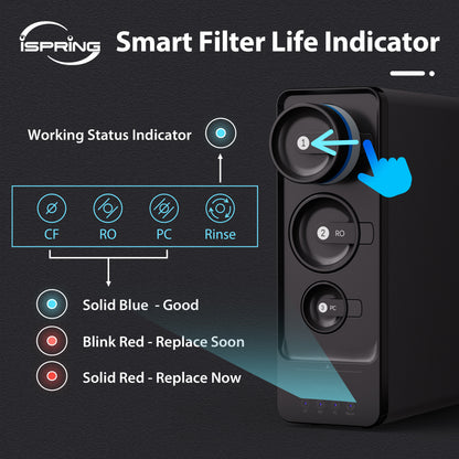 iSpring RO1000-BN Tankless Reverse Osmosis Water Filtration System, 1000 GPD Fast Flow