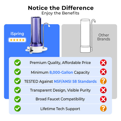 iSpring CKC1C Countertop Drinking Water Filtration System with Carbon Filter, 2.5" x 10", Clear