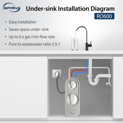 iSpring RO600-ORB Tankless RO Reverse Osmosis Water Filtration System, 600 GPD Fast Flow, Oil Rubbed Black Faucet, 2.5:1 Pure to Drain Ratio