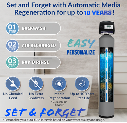 iSpring WCFM500K Iron, Manganese, and Hydrogen Sulfide Water Filtration System, Whole House or Well Water, Set &amp; Forget, Last up to 10 Years