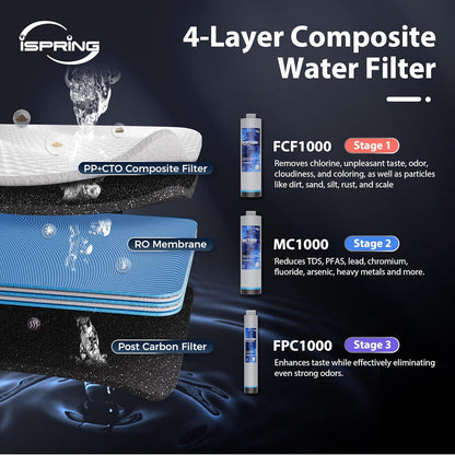 iSpring RO1000-BN Tankless Reverse Osmosis Water System, Removes Lead up to 98%, Reduces TDS and Over 1,000 Contaminants, 1000 GPD, 0.7 GPM Flow, w/ F7-RO1000 up to 3-Year Replacement Filter Set