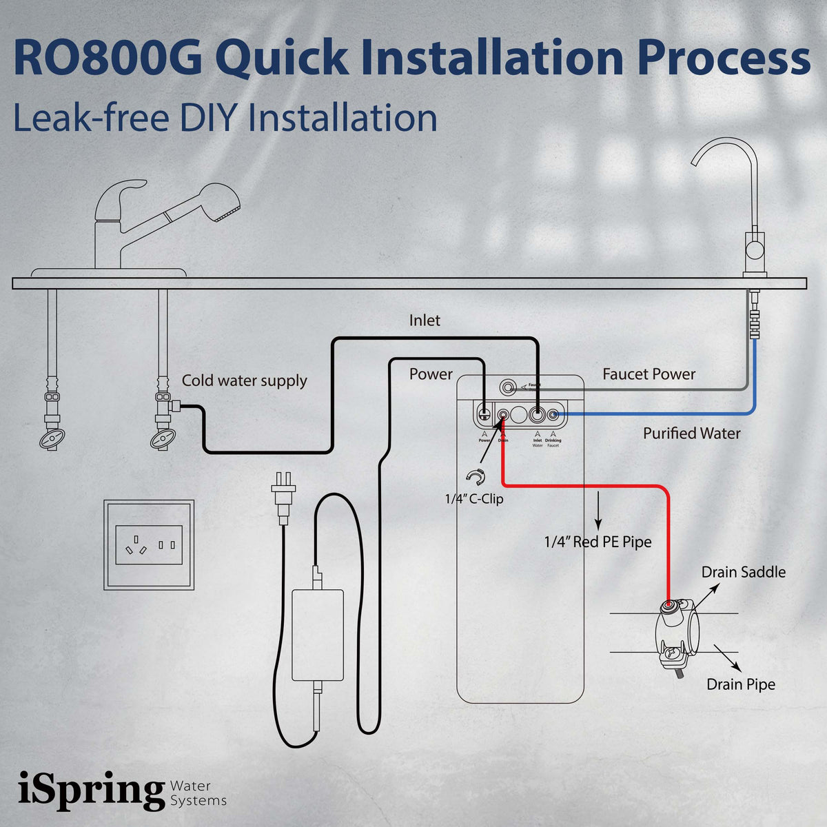 iSpring RO800G Tankless RO Reverse Osmosis Water Filtration System, 800 GPD Fast Flow, Up to 2.5:1 Pure to Drain Ratio, Gray