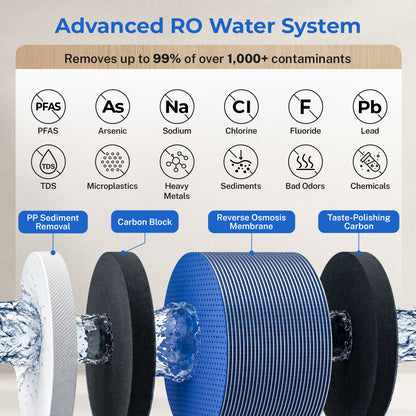 iSpring F3RO1200 Replacement Filter Pack for RO1200 Tankless Reverse Osmosis System, Includes 2 FPC1200 PPC Composite Filters &amp; 1 MRO1200 RO Membrane, Up to 2 Years Lifetime