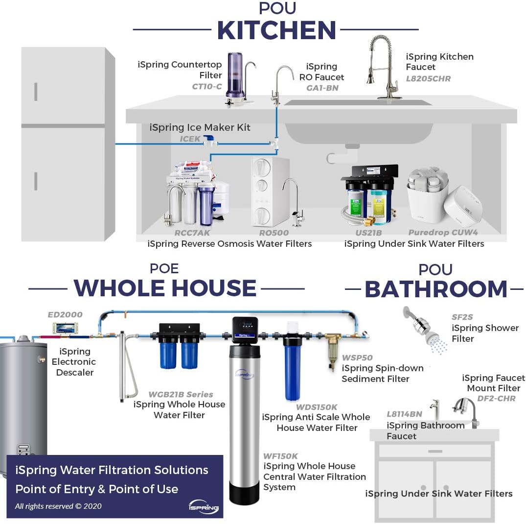 iSpring WGB32BCPB+UVF55FS 3-Stage Whole House Water Filtration System, Removes Sediment, Chlorine, Chloramines, Odor and up to 99% Lead, w/ Smart Flow Sensor UV Filter for Bacteria&Viruses Removal