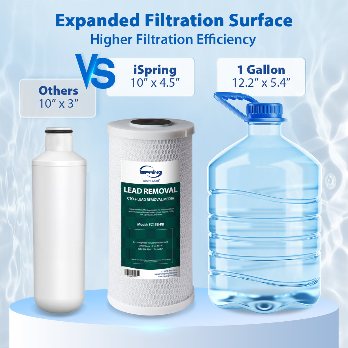 iSpring US21B-CPB 4-Layer High Capacity Under Sink Water Filter, Reduces Lead, PFAS, PFOA/PFOS, Chlorine, Bad Taste &amp; Odor, w/ 2 Upgraded Direct Connect Hoses