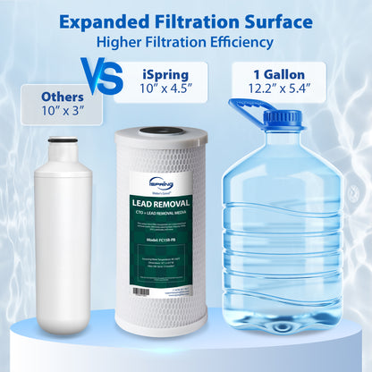 iSpring US21B-CPB 4-Layer High Capacity Under Sink Water Filter, Reduces Lead, PFAS, PFOA/PFOS, Chlorine, Bad Taste &amp; Odor, w/ 2 Upgraded Direct Connect Hoses