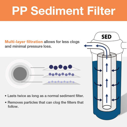 iSpring FP25X25 High Capacity 20” x 2.5” Water Filter Replacement Cartridges - Fine Sediment Filter - 5 Micron - Pack of 25