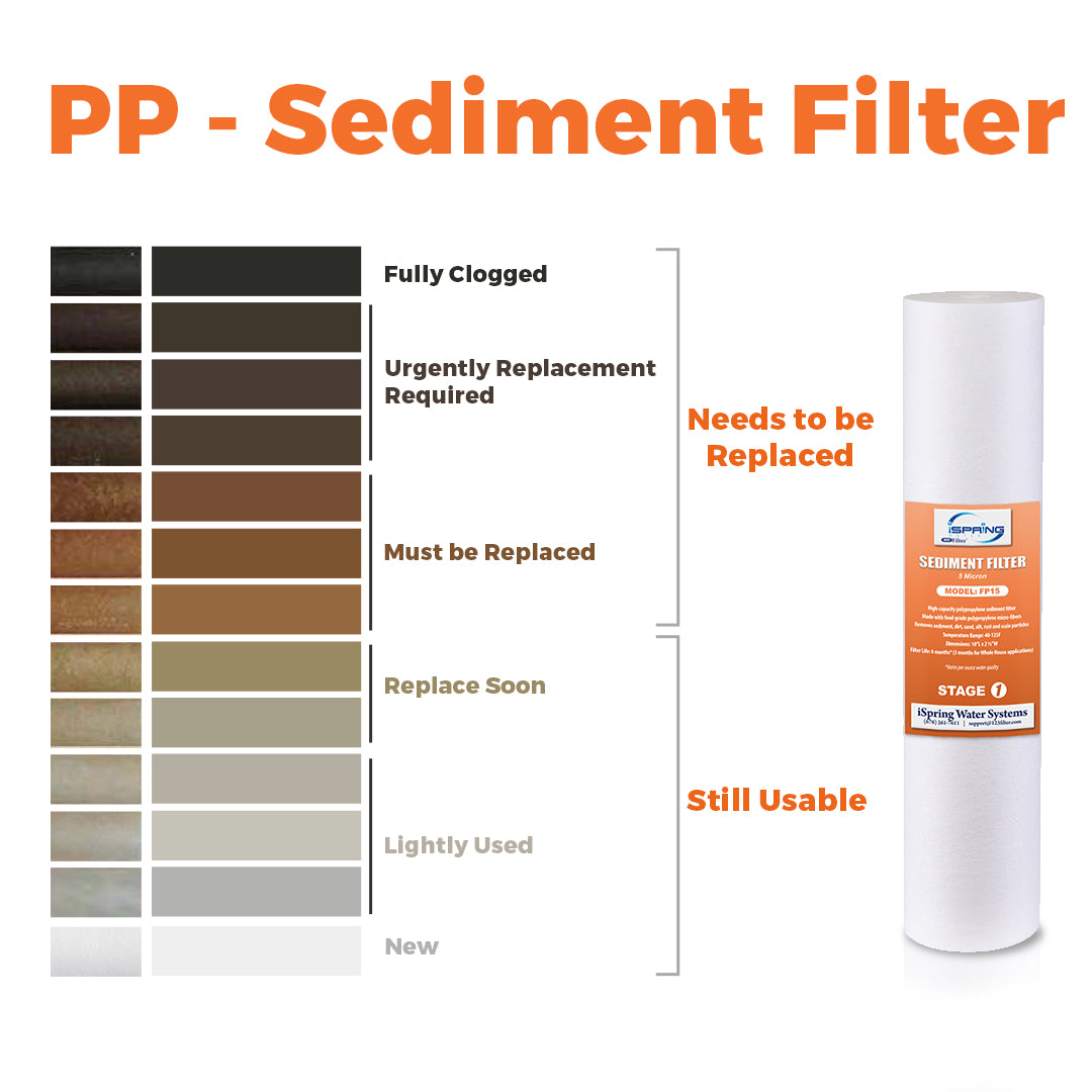 iSpring FP220BX4 20” x 4.5” Water Filter Replacement Cartridges, Sediment Filter, 20 Micron, Fits Whole House Water Filtration Systems, Pack of 4