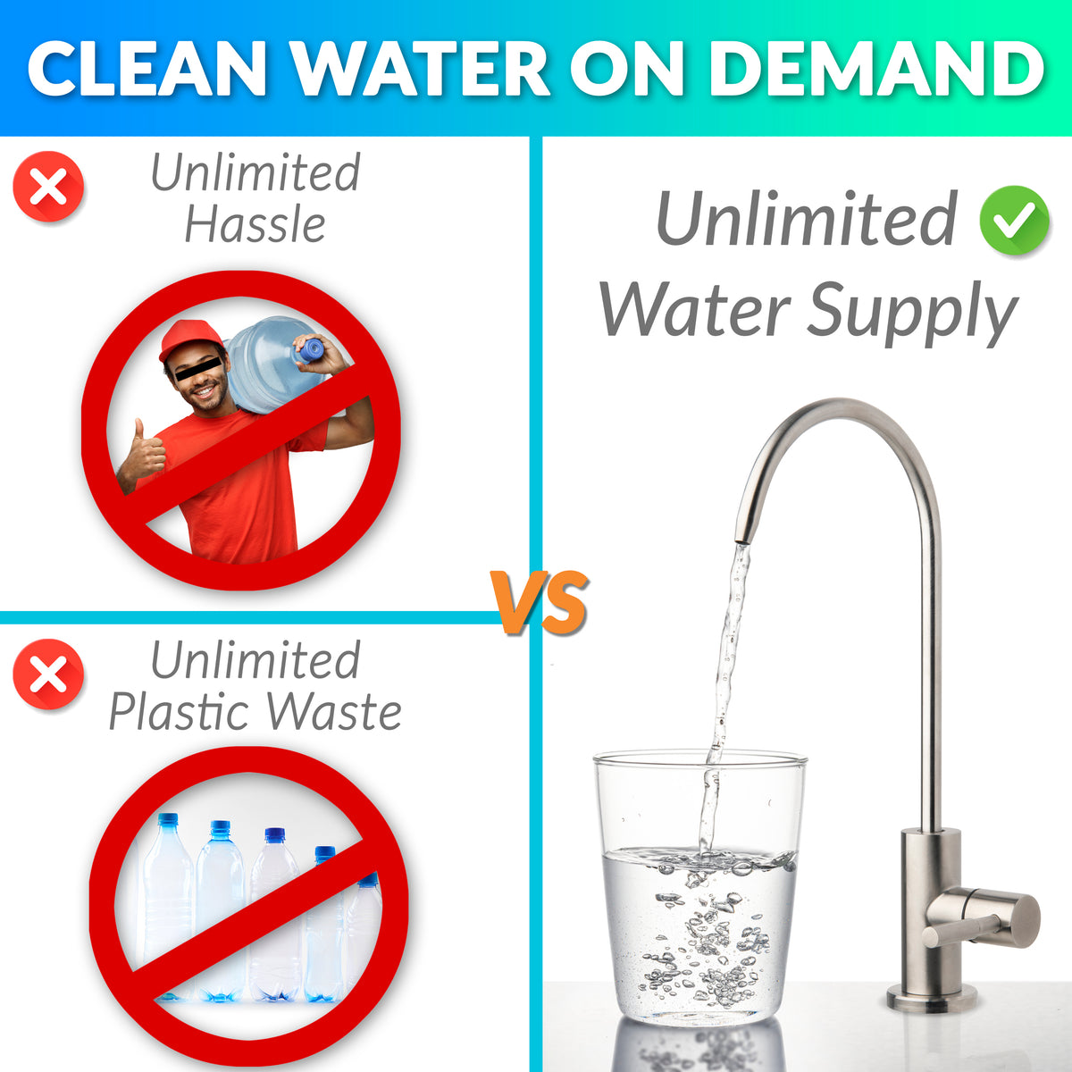 iSpring RCS5T 500 GPD Residential and Light Commercial Tankless Reverse Osmosis Water Filter System with 1.5:1 Pure to Drain Ratio